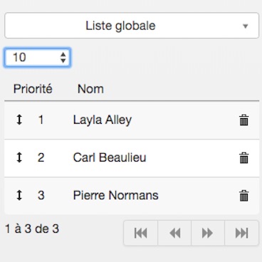 La liste d'attente GOrendezvous